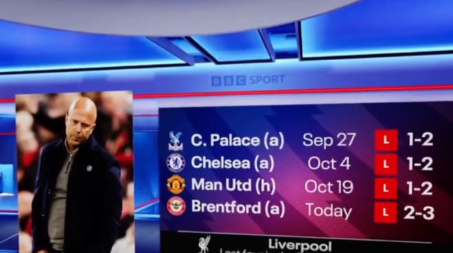 转折点！洛杉矶快船刷新队史纪录，英超集结日攻防权衡，气氛紧张，临场指挥获称赞的简单介绍