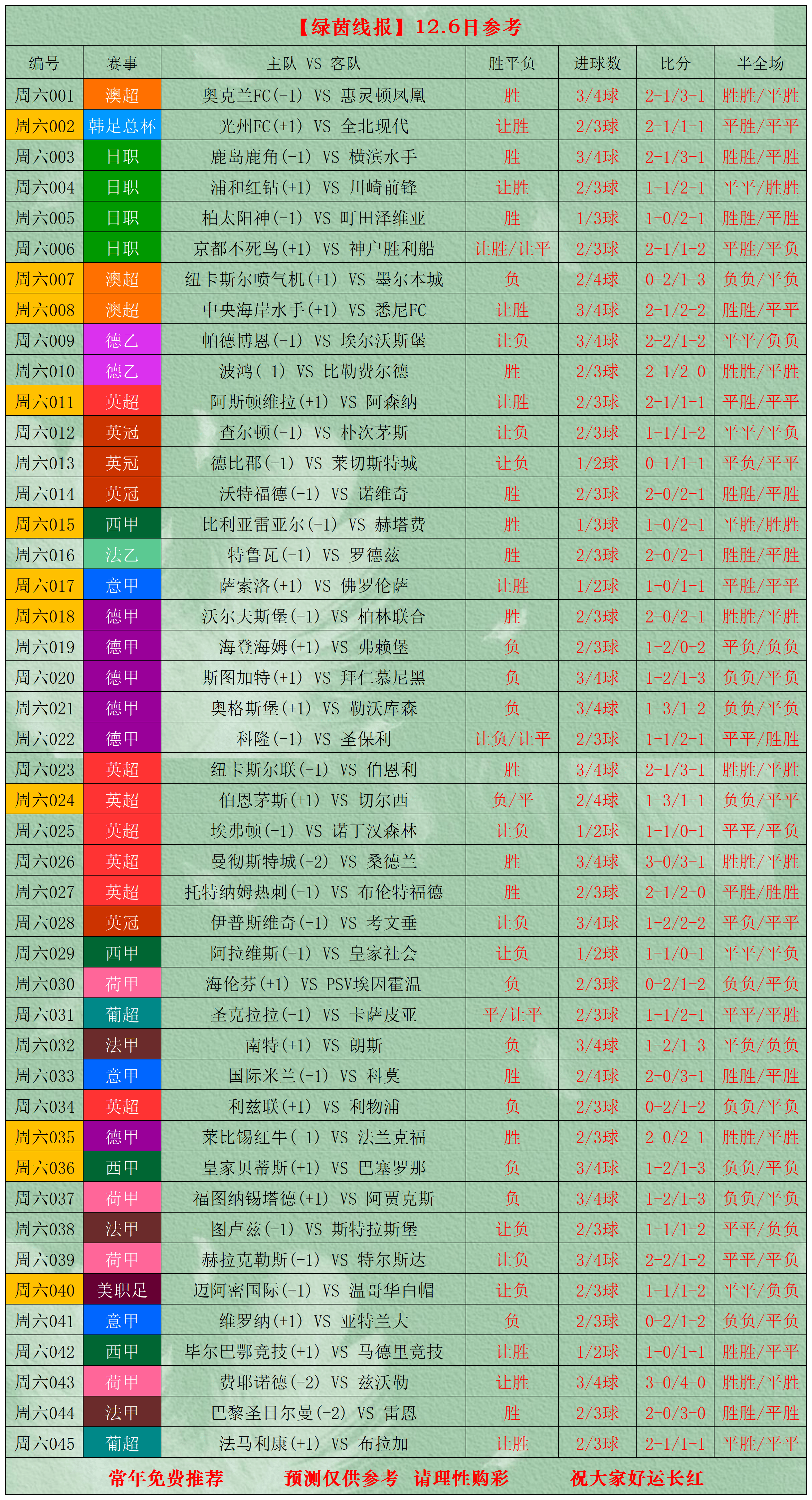 包含阿斯顿维拉状态回暖备战英超国际比赛日马德里竞技调整名单以备欧篮联，孟菲斯灰熊伤情更新备战英超直接炸裂的词条